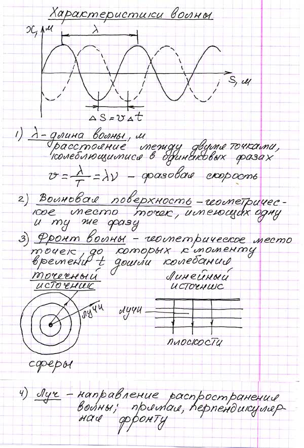 Физика 11 класс конспекты уроков