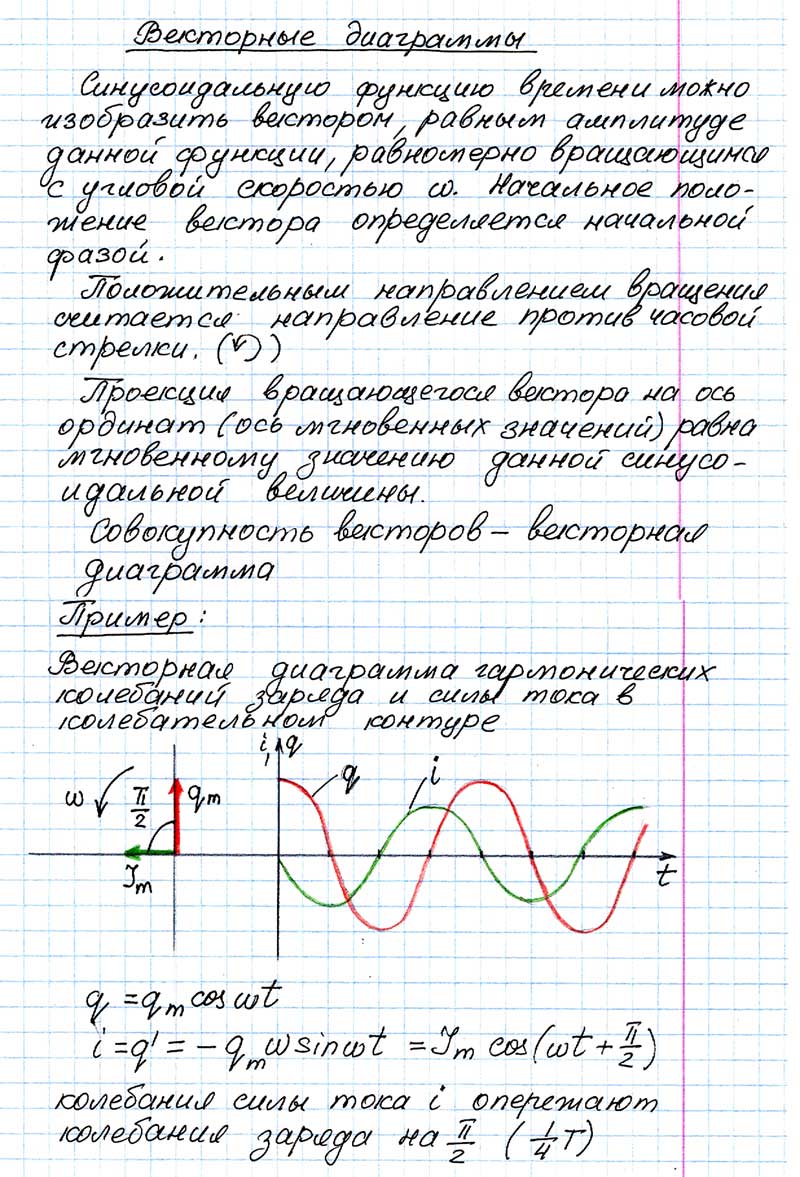 Учим физику. 11 класс. Урок